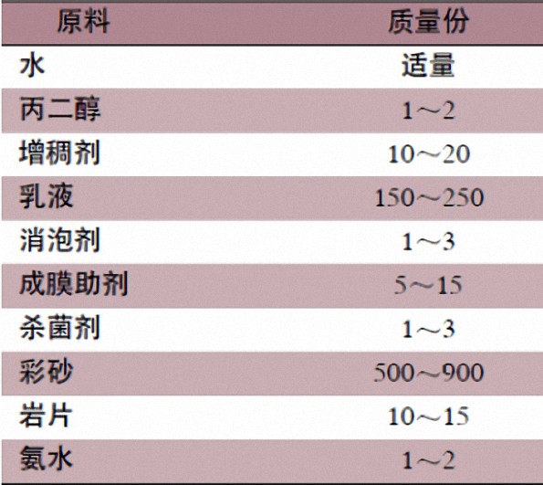 控制真石漆質(zhì)量 配方成分很重要   